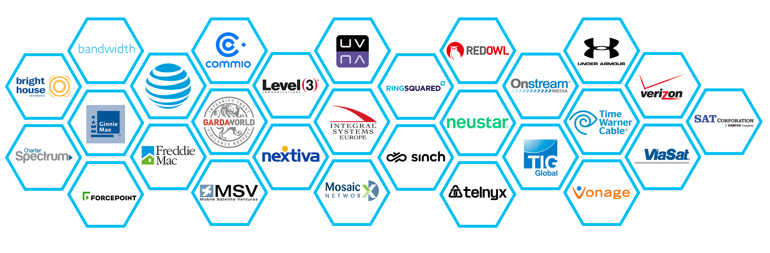 Commercial Client List